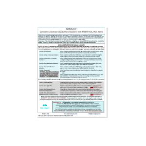 OASIS-D1 Compare & Contrast GG0130 and GG0170 with M1800 ADL/IADL Items Cheat Sheet