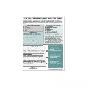 ADR: Additional Documentation/Development Request Hospice Cheat Sheet